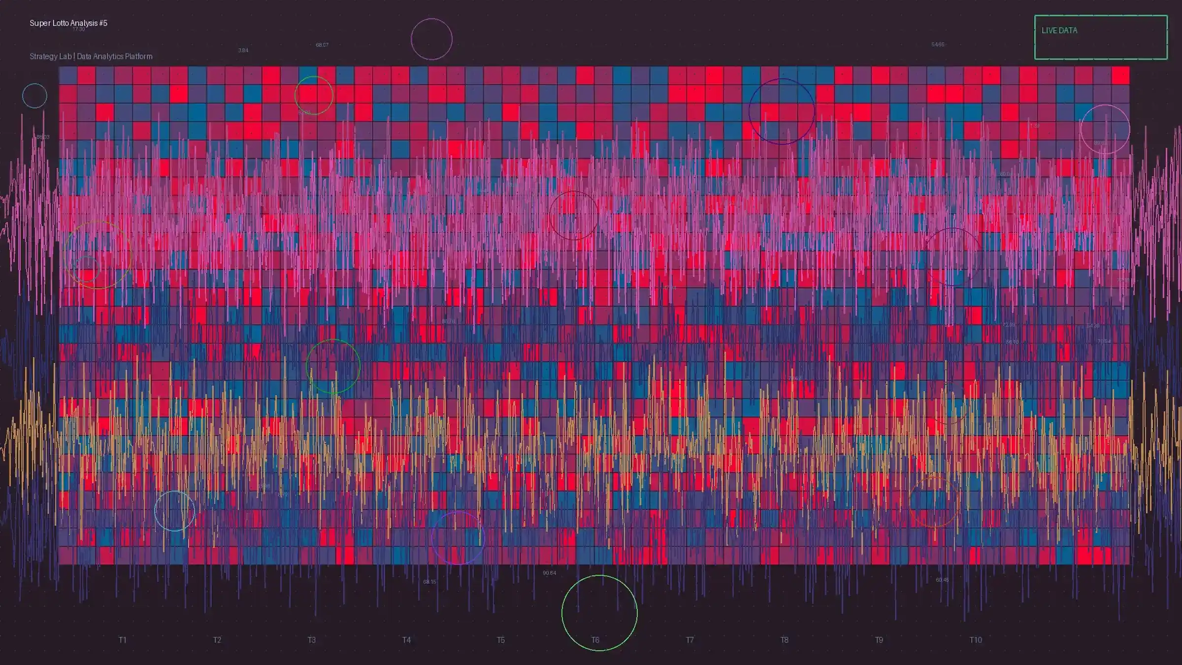 大乐透和值均值回归预测模型