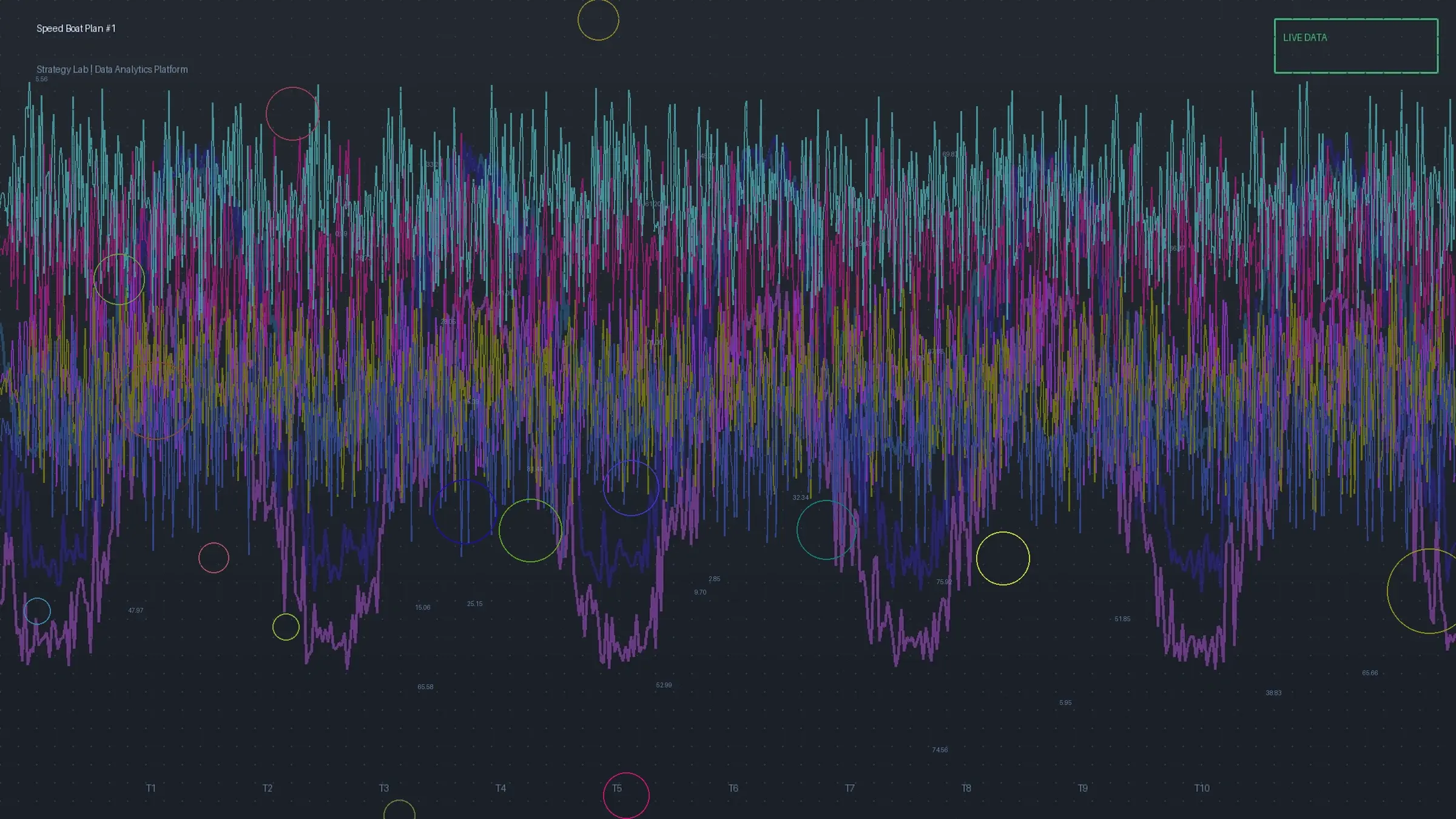 飞艇冠亚和值概率密度分布图